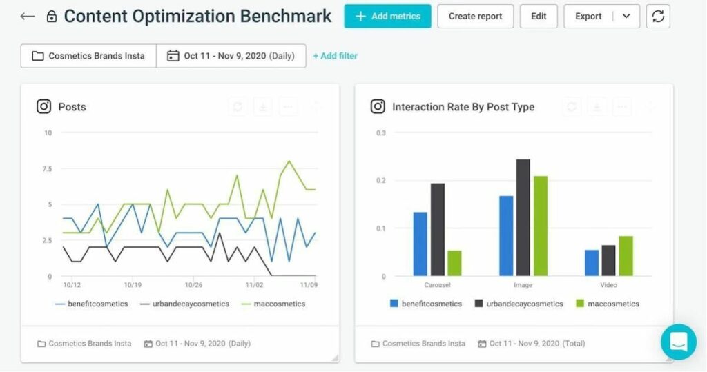 quintly content performance tracking