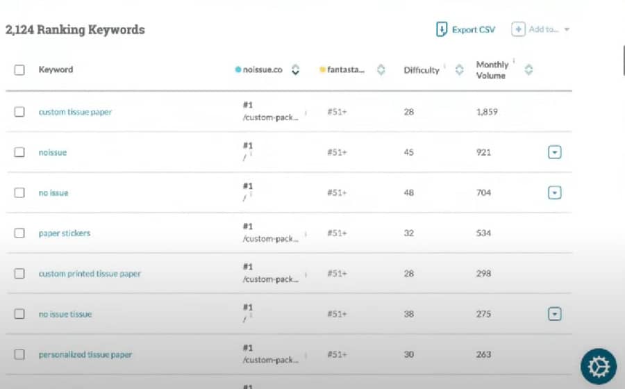 ranking keywords