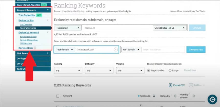 ranking keywords