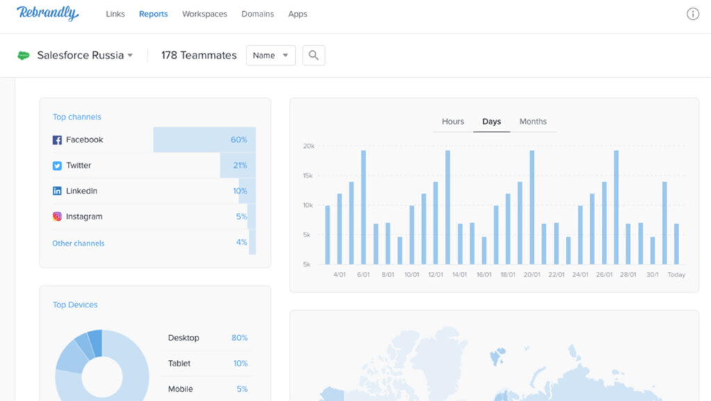 Rebrandly link click analytics
