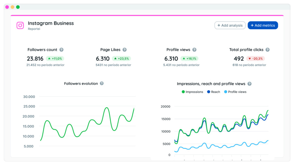 reportei instagram business metrics