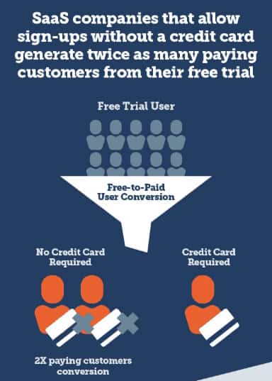 SaaS companies report