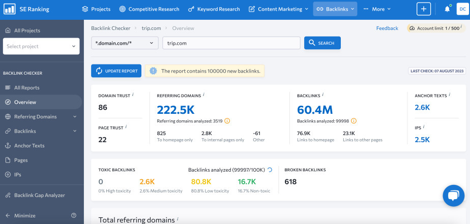SE Ranking Backlink Overview