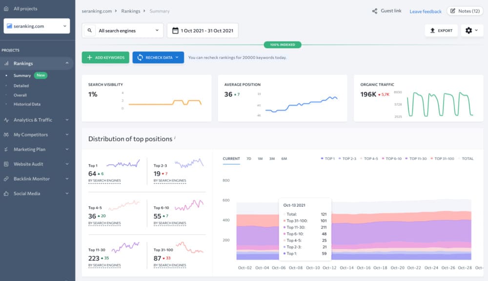 SE Ranking dashboard
