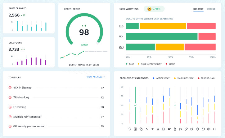 SE Ranking Website Audit