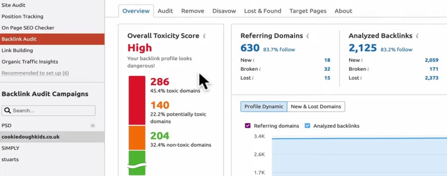 Semrush backlink audit
