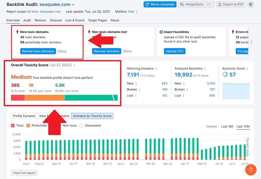 Semrush backlink Audit