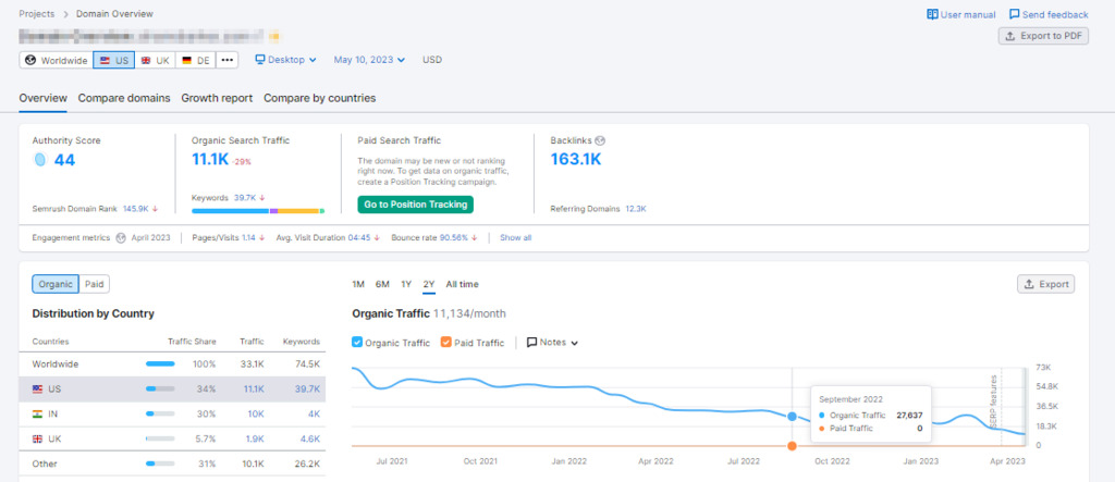 semrush domain overview