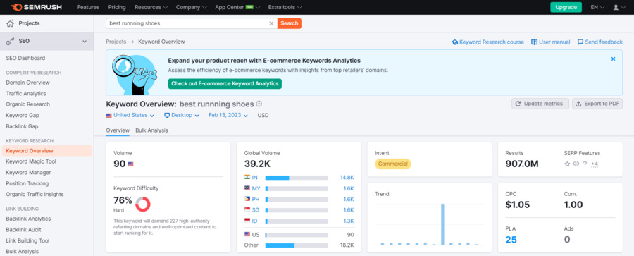 semrush keyword overview