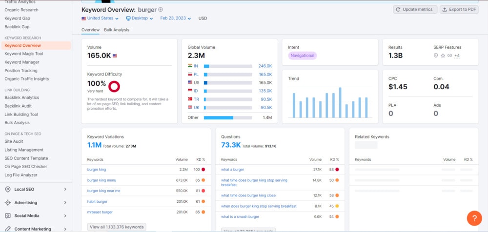 Semrush - Best SEO tool