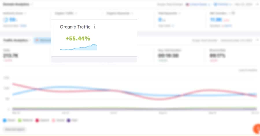 Semrush organic traffic graph