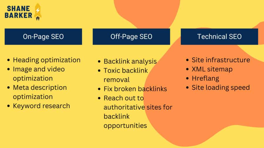 SEO factors by shane barker