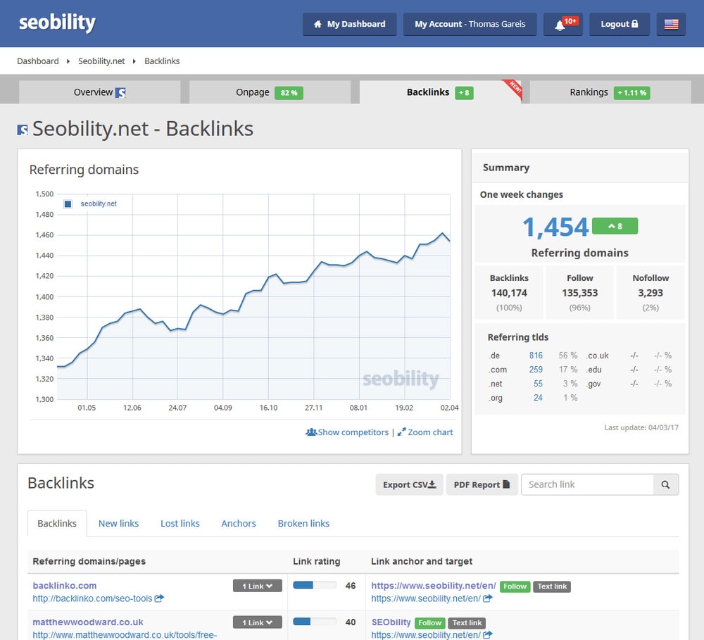 SEObility