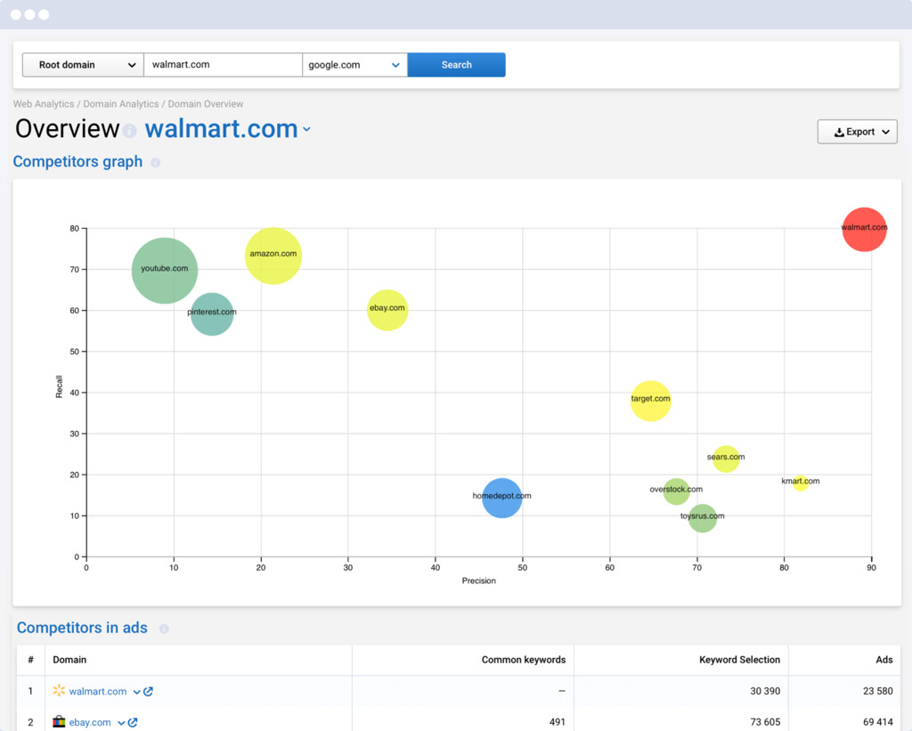 Serpstat Competitor Research