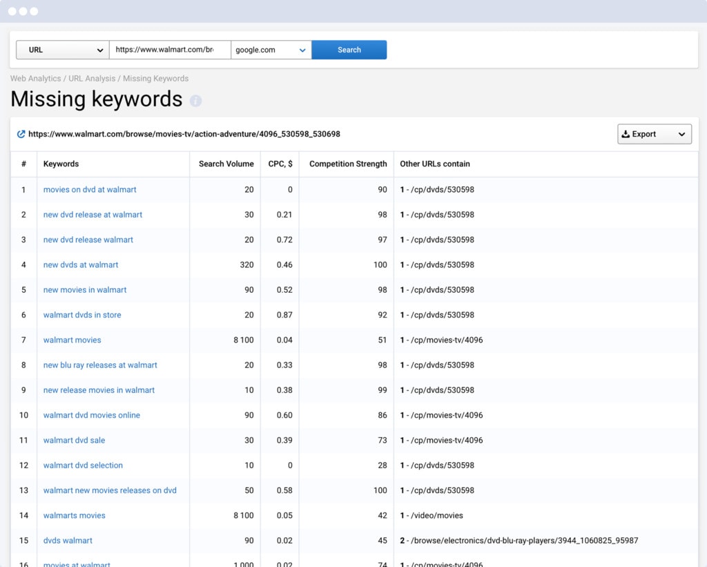 Serpstat Missing Keywords