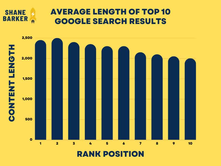 Shane Barker Graph of rank position
