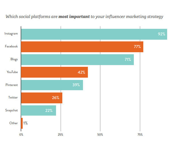 shanebarker co influencer ebook