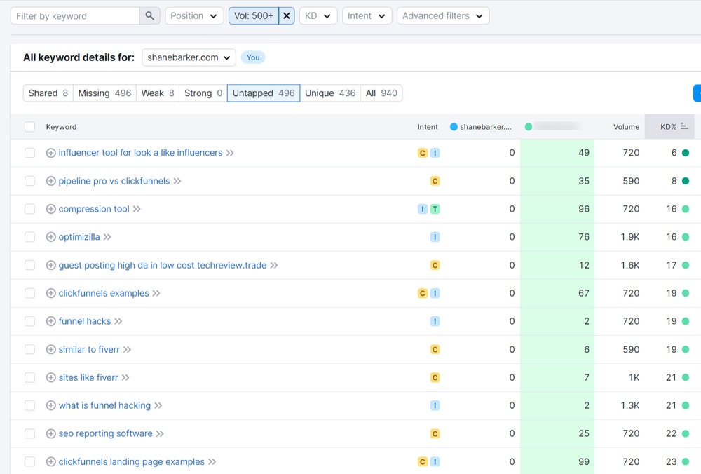 Shanebarker.com keyword gap analysis