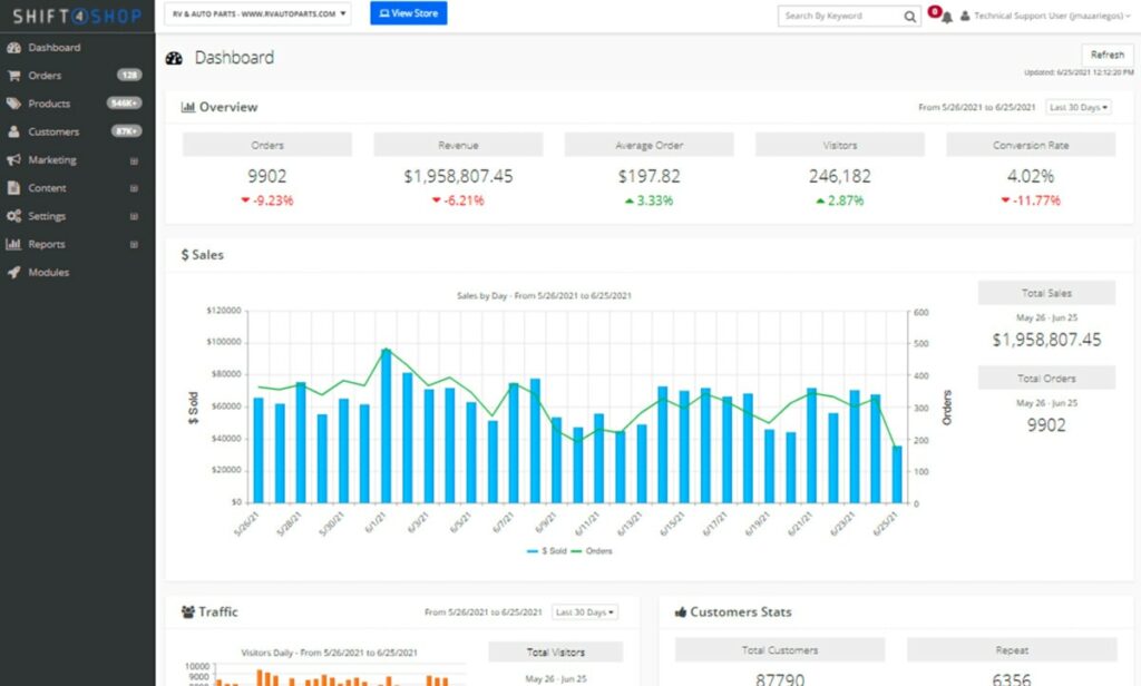Shift4Shop ecommerce platform