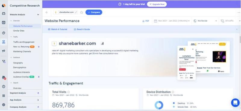 Similarweb website performance page
