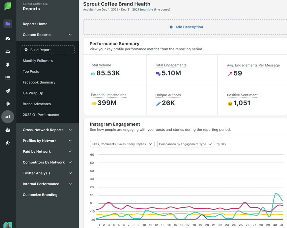 sprout social social media analytics