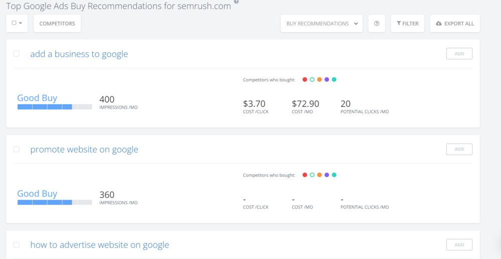 spyfu google ads 