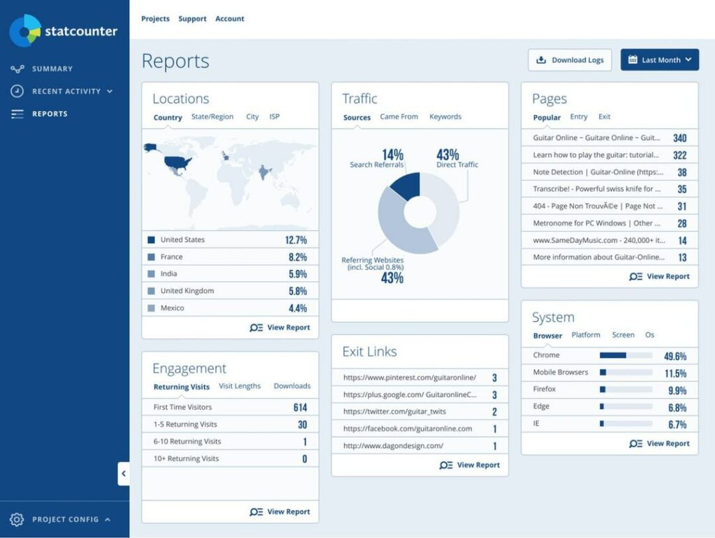 Statcounter traffic analytics