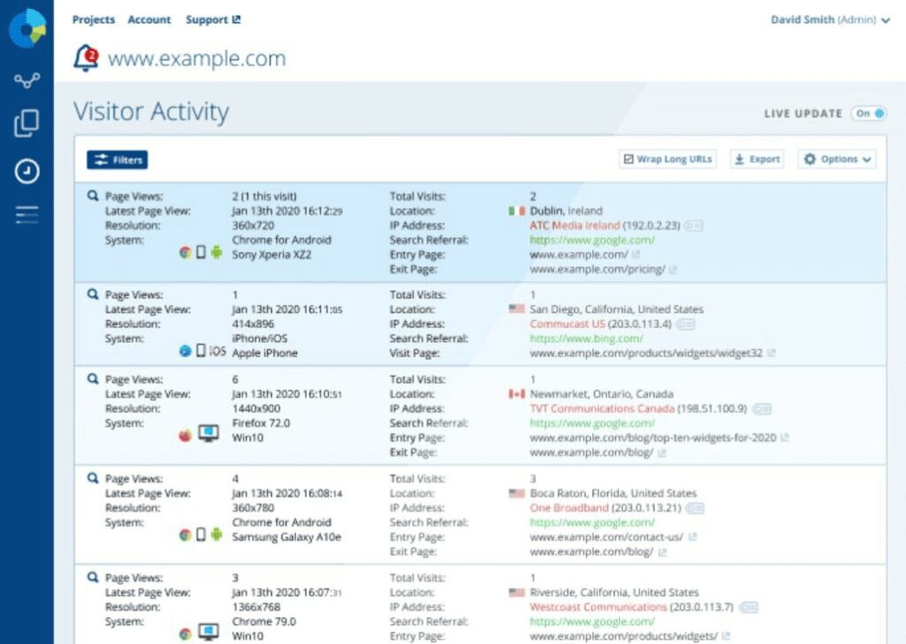 Statcounter visitor activity