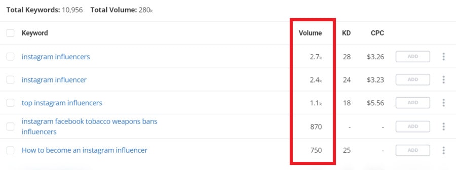 total keywords