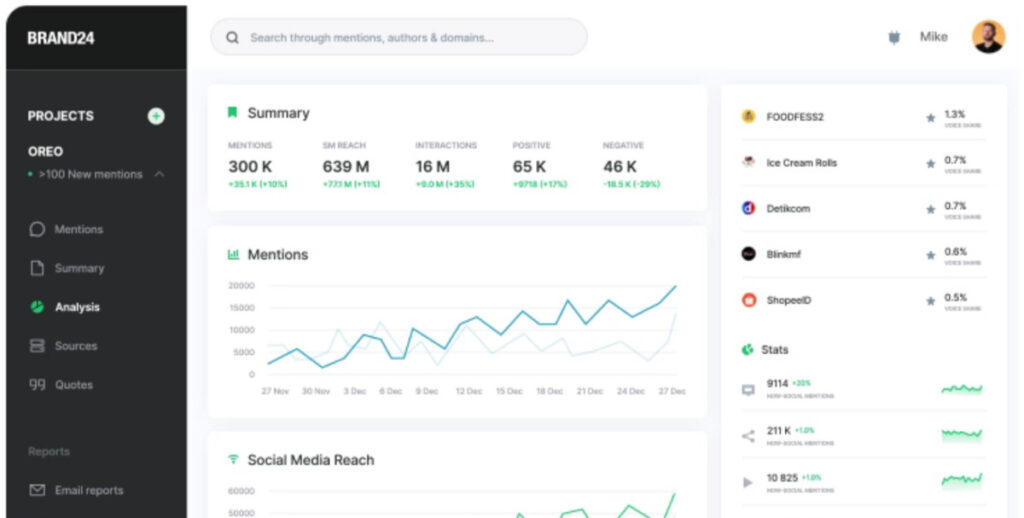Track brand mentions with Brand24
