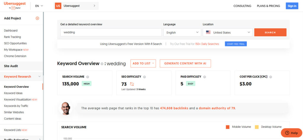 Ubersuggest keyword overview