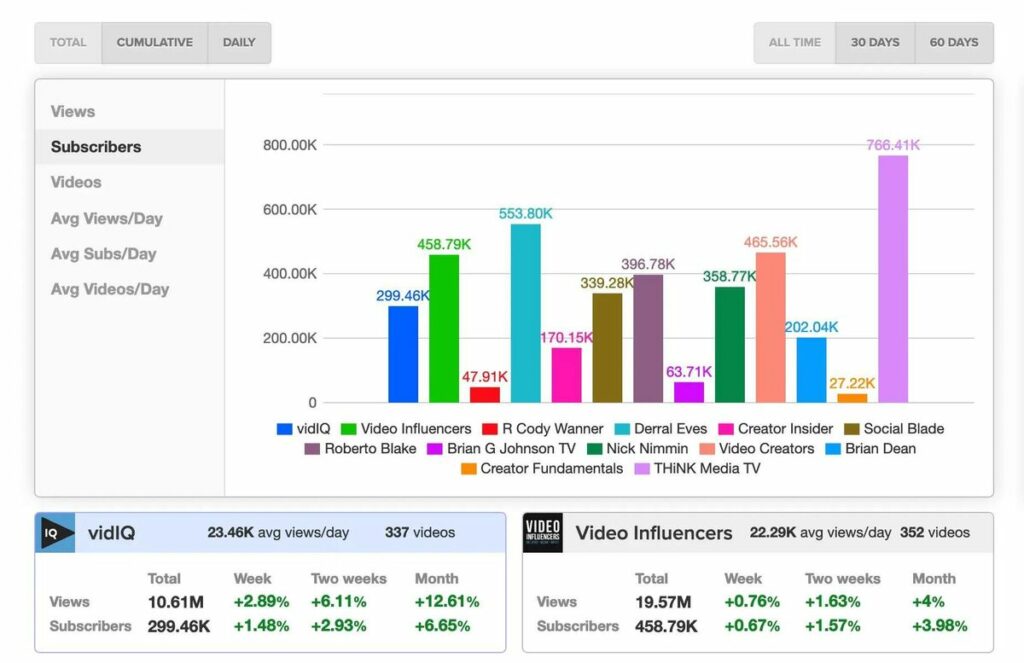 VidIQ Competitor data