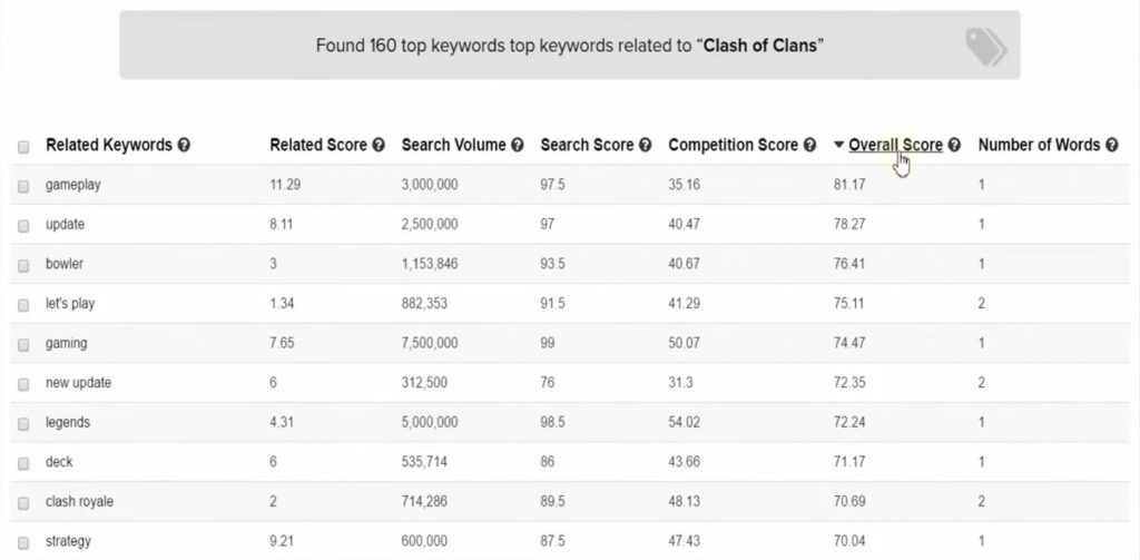 VidIQ related keywords search