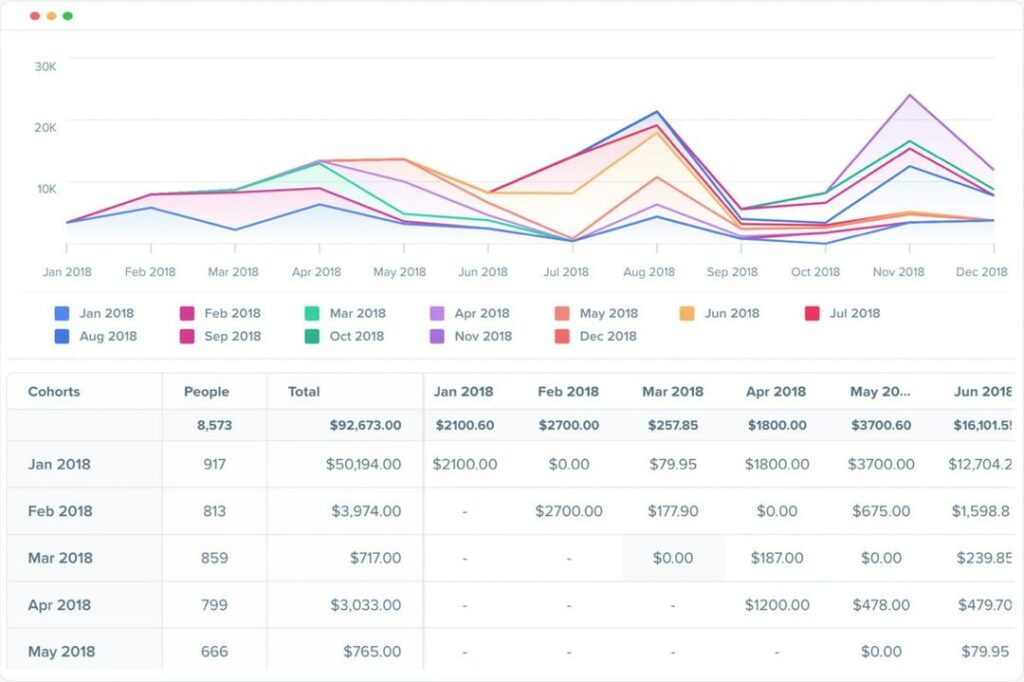 Woopra customer analytics