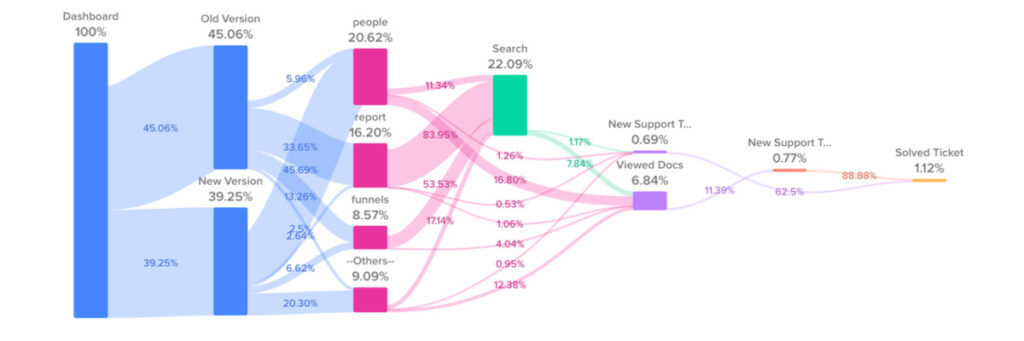 Woopra customer analytics