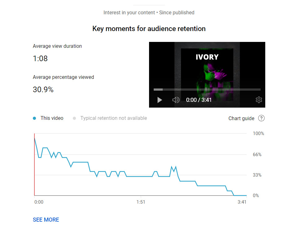 YouTube audience retention graph