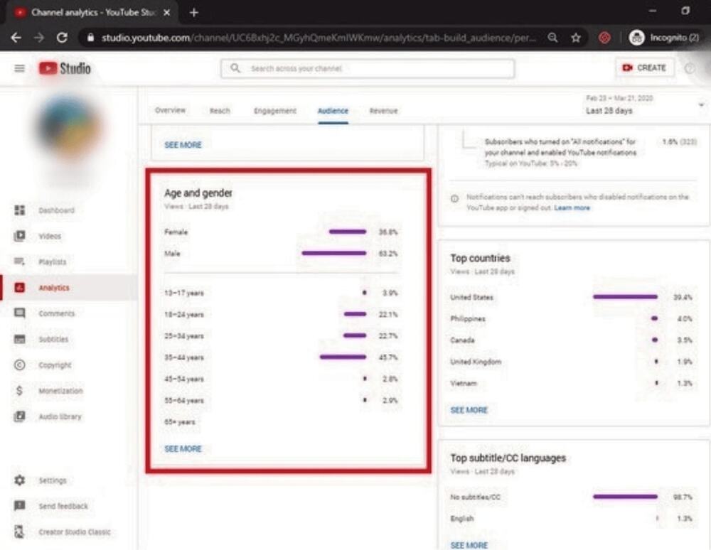 YT Analytics dashboard