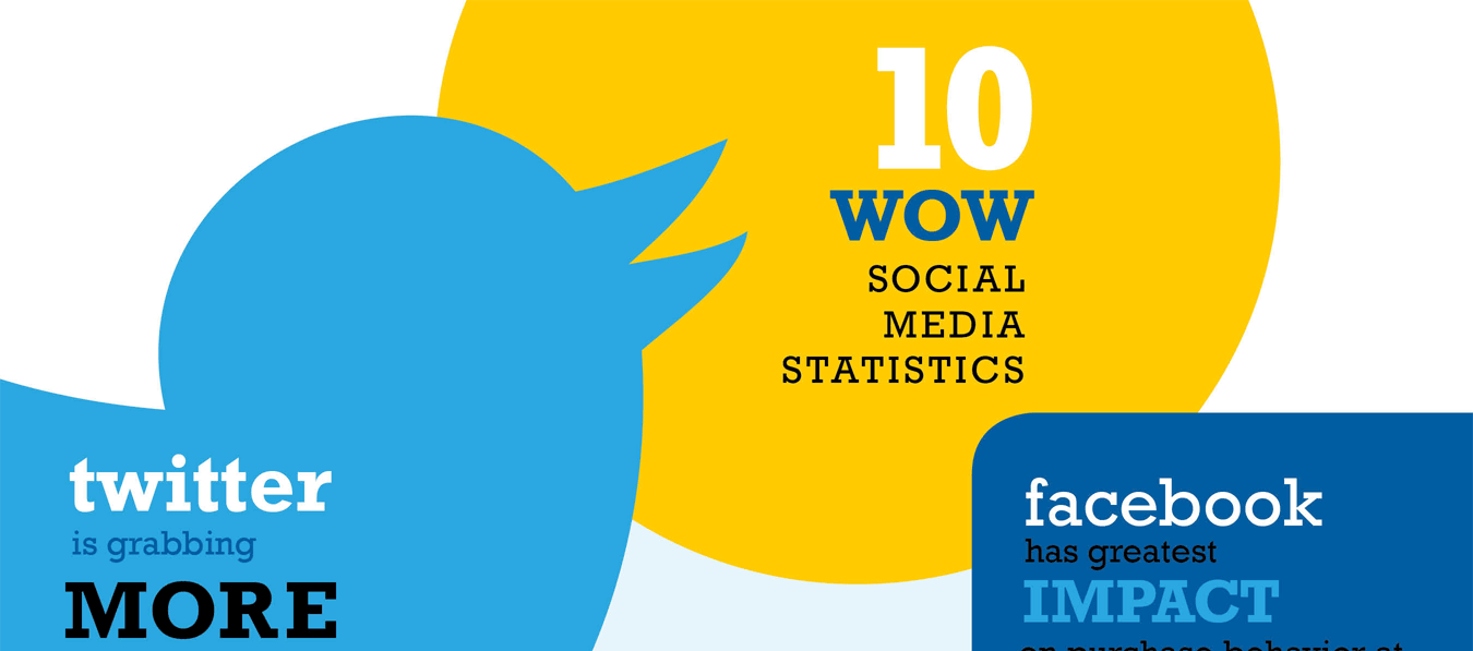 Top 10 Social Media Statistics of 2012