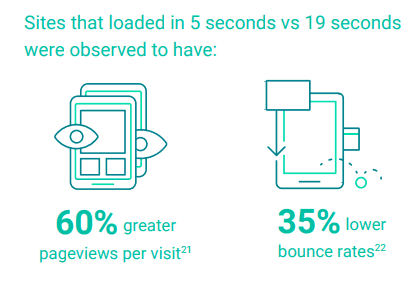 mobile conversion rates