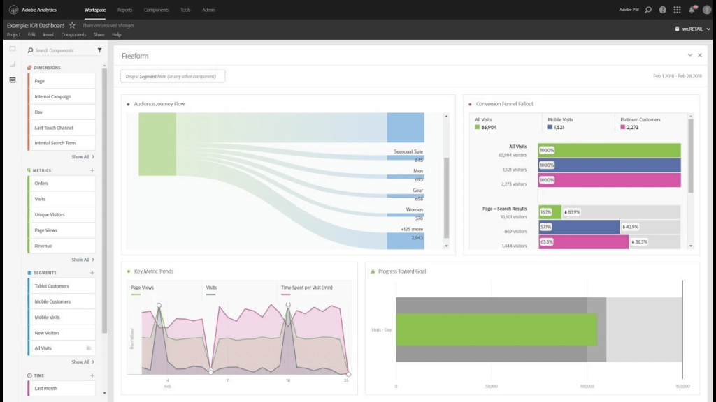 Adobe Analytics audience journey analytics