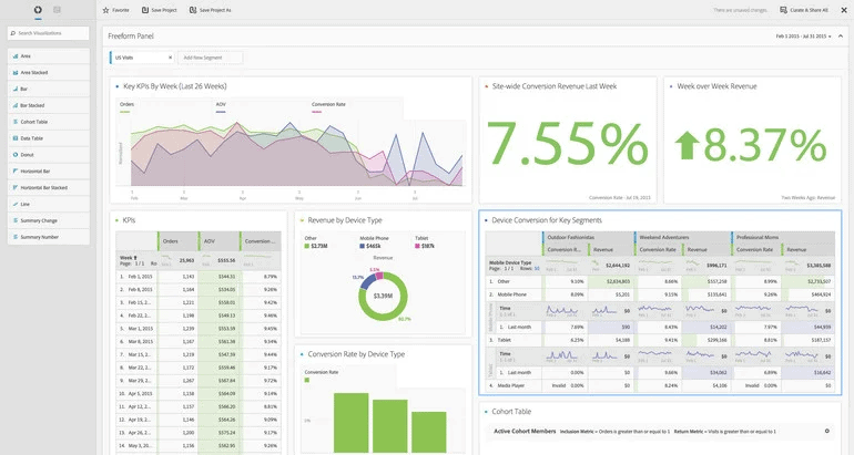 Adobe Analytics web traffic