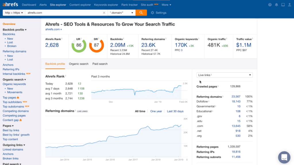 Ahrefs SEO tool dashboard