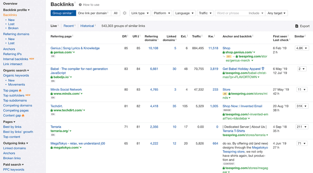 Ahrefs dashboard
