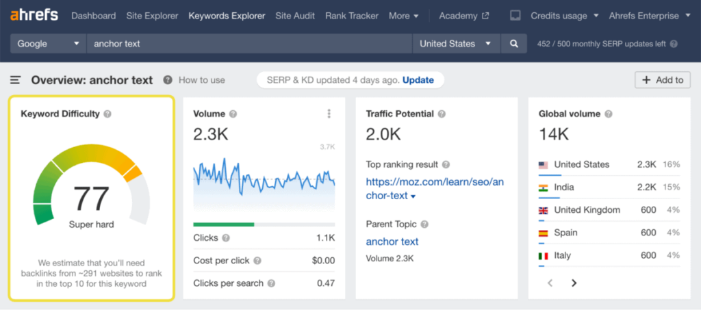 Ahrefs keyword explorer dashboard