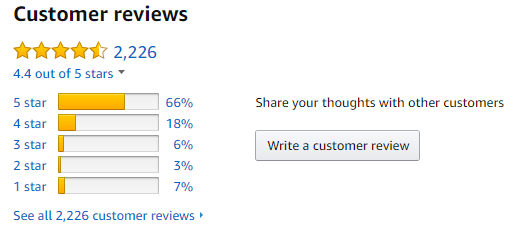 Amazon customer reviews Ecommerce Product Page