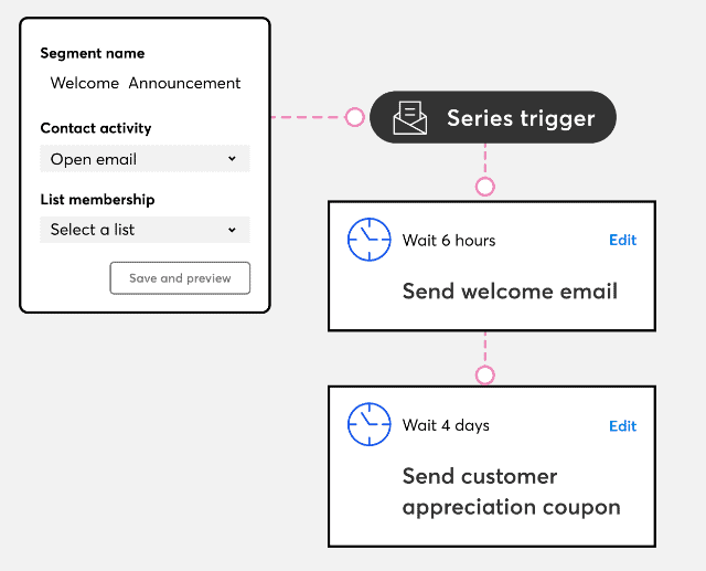 Automate emails
