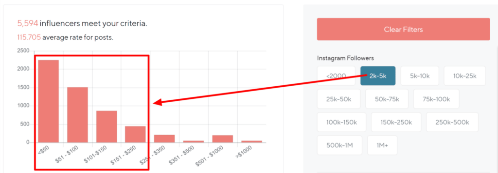 average earnings for 2K-5K followers on Instagram
