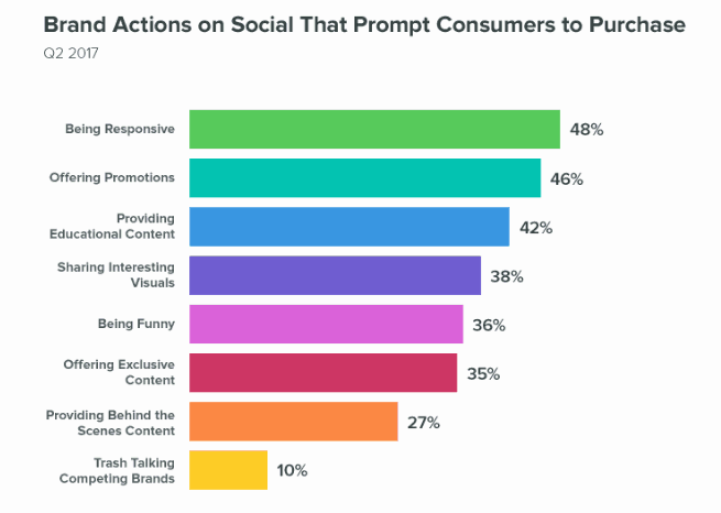 B2C brand - b2c social media marketing