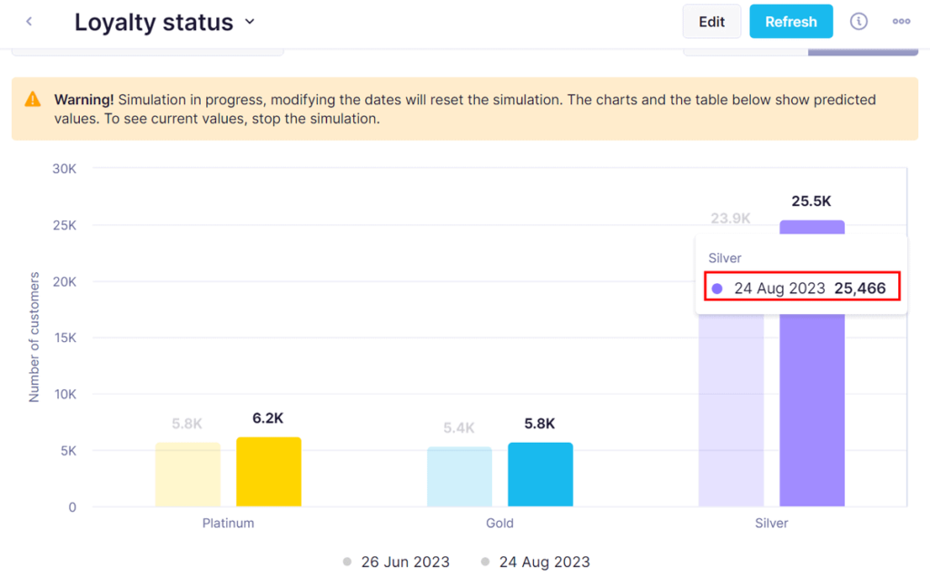 Bloomreach - predictive data
