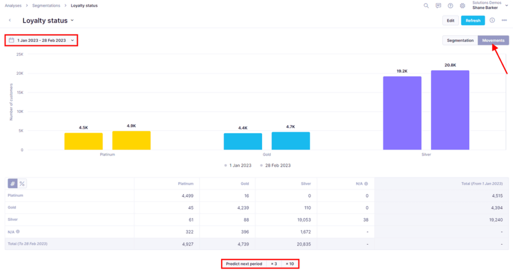 Bloomreach - segmentation based on customer loyalty status 